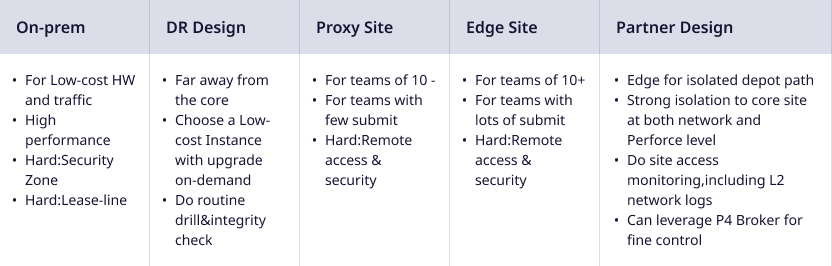 improve the efficiency image